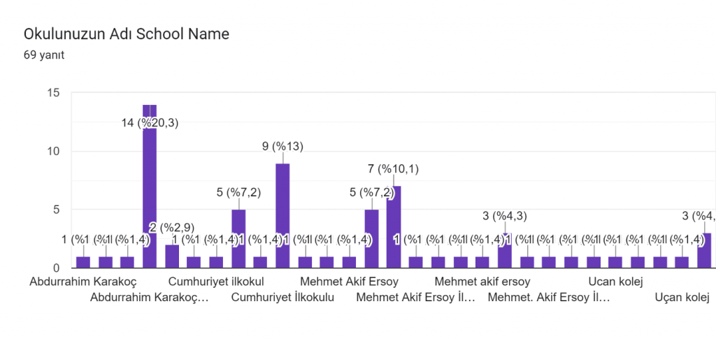 OUR CULTURAL FOOTPRINTS (Kültürel ayak izlerim) Parent Evalution at The End Of The Project ( Proje Sonu Veli Değerlendirme ) by didem bigay - Ourboox.com