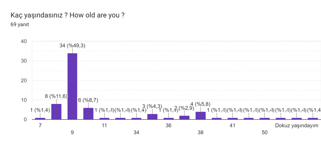 OUR CULTURAL FOOTPRINTS (Kültürel ayak izlerim) Parent Evalution at The End Of The Project ( Proje Sonu Veli Değerlendirme ) by didem bigay - Ourboox.com