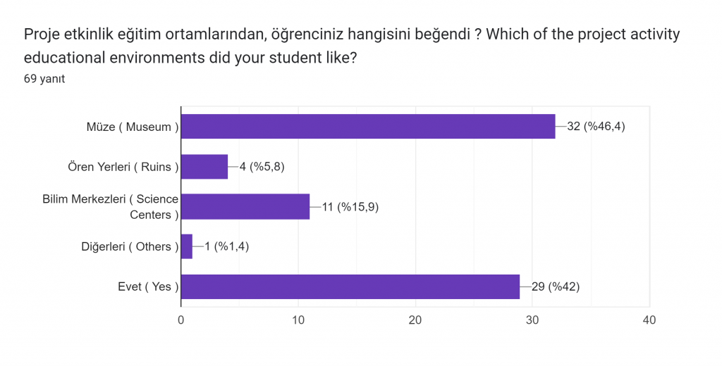 OUR CULTURAL FOOTPRINTS (Kültürel ayak izlerim) Parent Evalution at The End Of The Project ( Proje Sonu Veli Değerlendirme ) by didem bigay - Ourboox.com