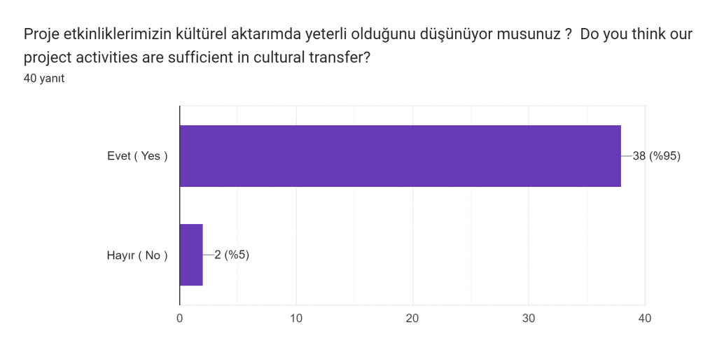 OUR CULTURAL FOOTPRINTS (Kültürel ayak izlerim) Parent Evalution at The End Of The Project ( Proje Sonu Veli Değerlendirme ) by didem bigay - Ourboox.com