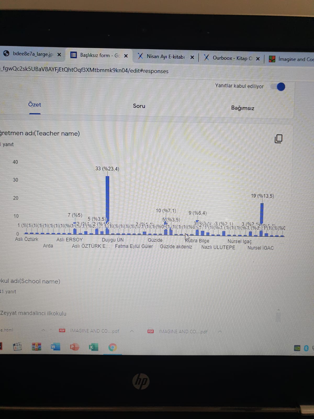 IMAGINE AND CODE-Parents Final Evaluation Survey by GÜZİDE AKDENİZ - Ourboox.com