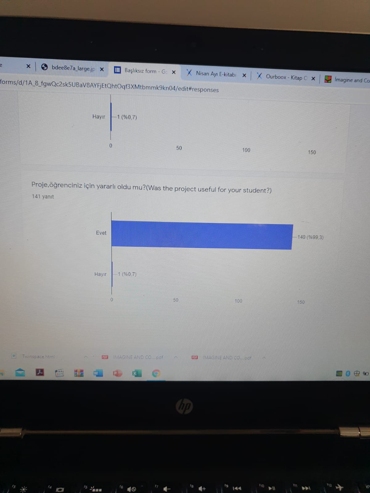 IMAGINE AND CODE-Parents Final Evaluation Survey by GÜZİDE AKDENİZ - Ourboox.com