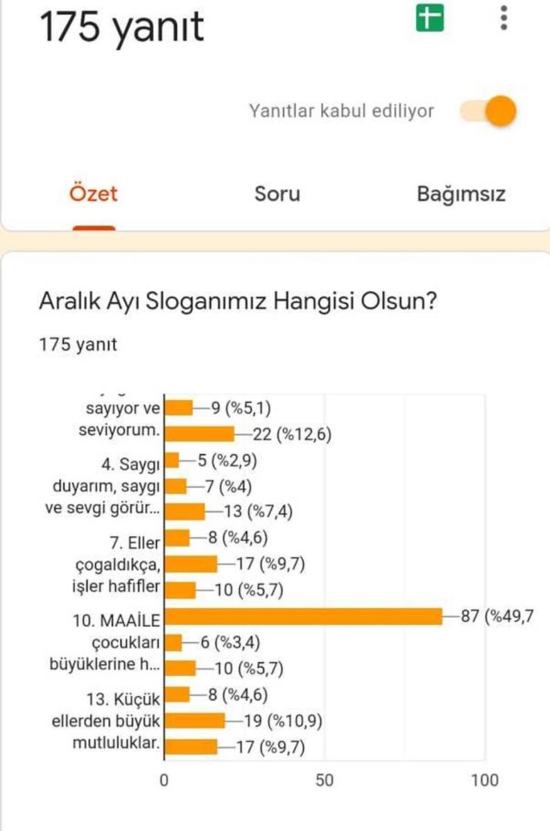MAAİLE by Mesude KOZANHAN - Ourboox.com