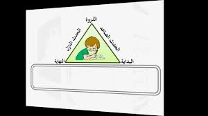 كيفية كتابة قصة by sheren anton matar - Ourboox.com