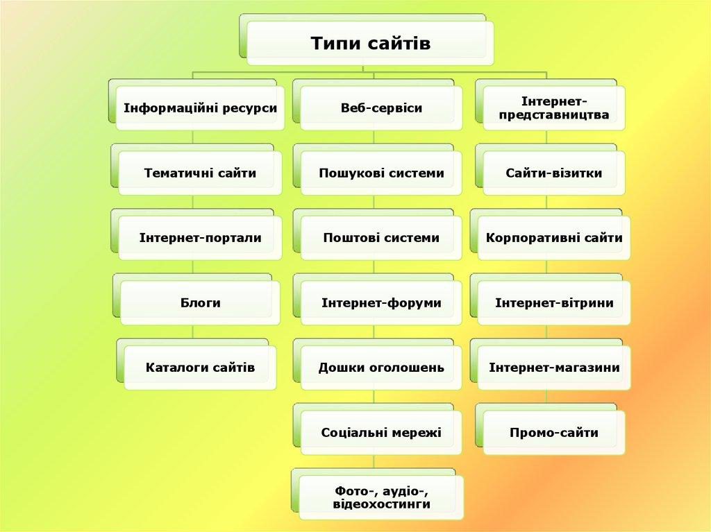Все про веб-технології by Mikhalchenko Marina - Ourboox.com