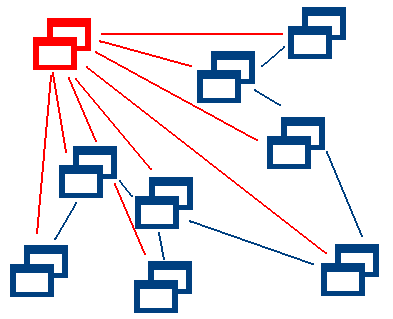 Все про веб-технології by Mikhalchenko Marina - Ourboox.com