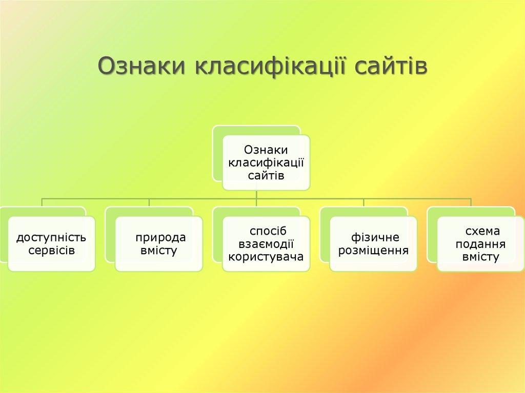 Все про веб-технології by Mikhalchenko Marina - Ourboox.com