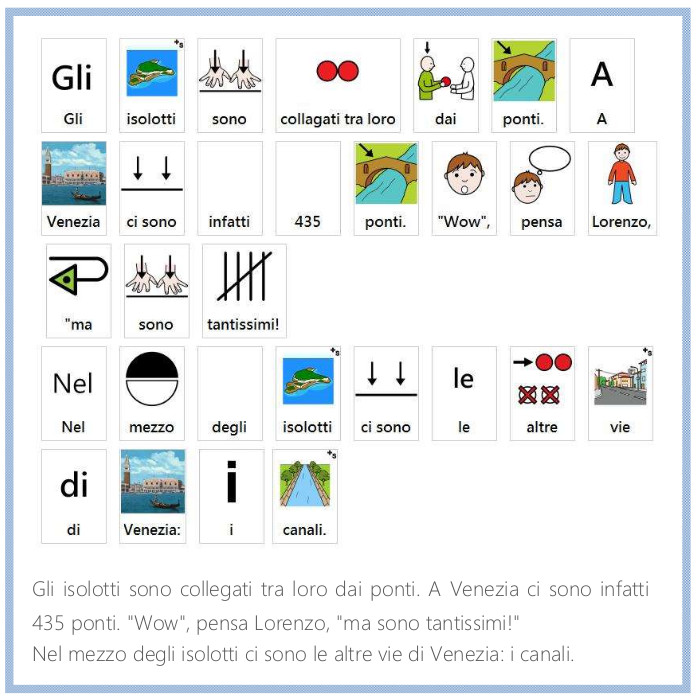 Lorenzo conosce l’Italia in caa by alessandra pierri - Illustrated by Pictograms’ author: Sergio Palao Origin: ARASAAC (http://arasaac.org) Licenses: CC (BY-NC-SA) Property: Aragon Government - Ourboox.com
