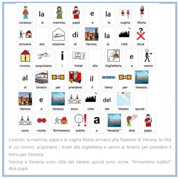 Lorenzo conosce l’Italia in caa by alessandra pierri - Illustrated by Pictograms’ author: Sergio Palao Origin: ARASAAC (http://arasaac.org) Licenses: CC (BY-NC-SA) Property: Aragon Government - Ourboox.com