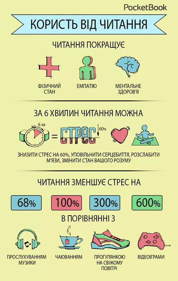 до 11 класу by Elena - Illustrated by Що читати до 11 класу - Ourboox.com