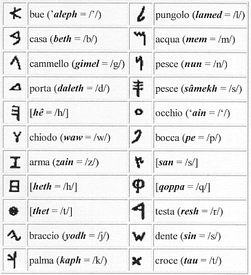 I FENICI by barbara zilipo - Ourboox.com