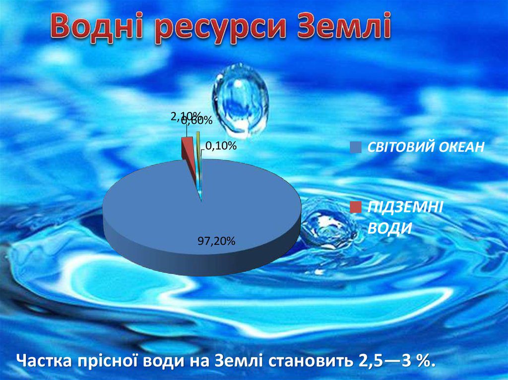 Проблема чистої води by ................. - Ourboox.com