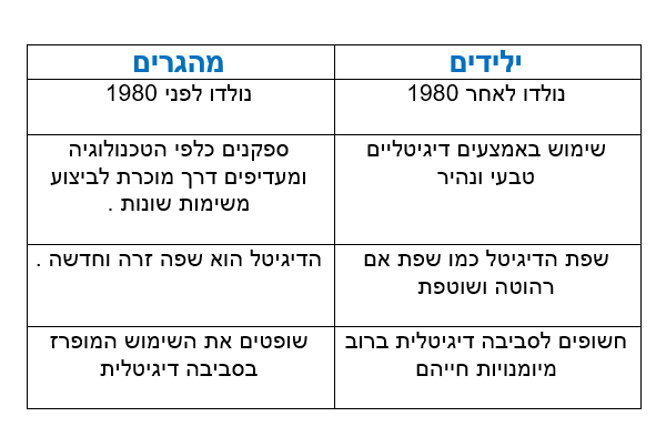 ילידים ומהגרים דגיטליים by salwa swaid - Illustrated by אימאן  נגלאא וסלוא - Ourboox.com