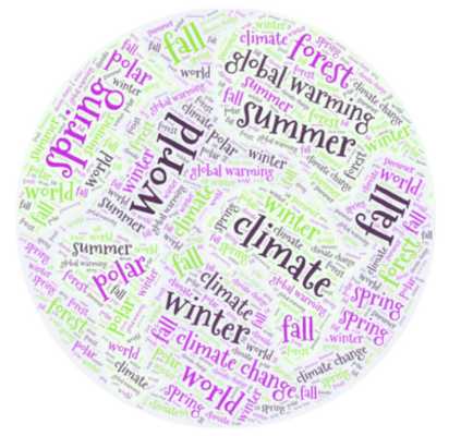 I AM READY FOR THE CENTURY WITH MY SKILLS (word arts) by Murat Pektaş - Illustrated by Murat Pektaş - Ourboox.com