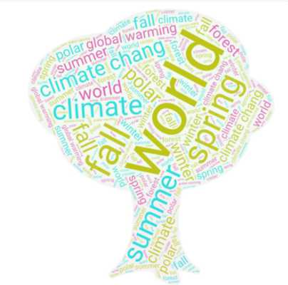 I AM READY FOR THE CENTURY WITH MY SKILLS (word arts) by Murat Pektaş - Illustrated by Murat Pektaş - Ourboox.com