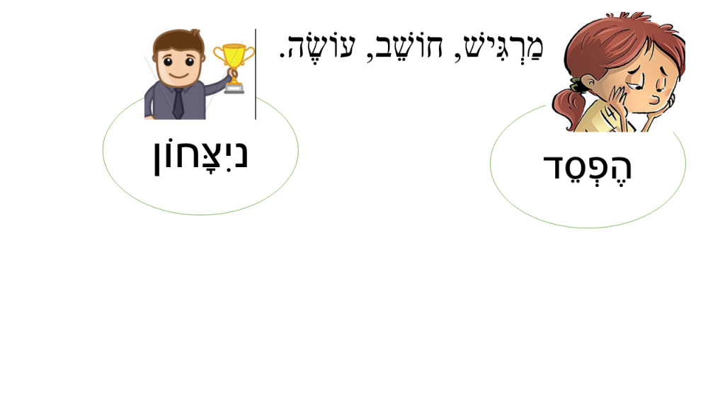 התמודדות עם הפסדים by shilat levi - Ourboox.com