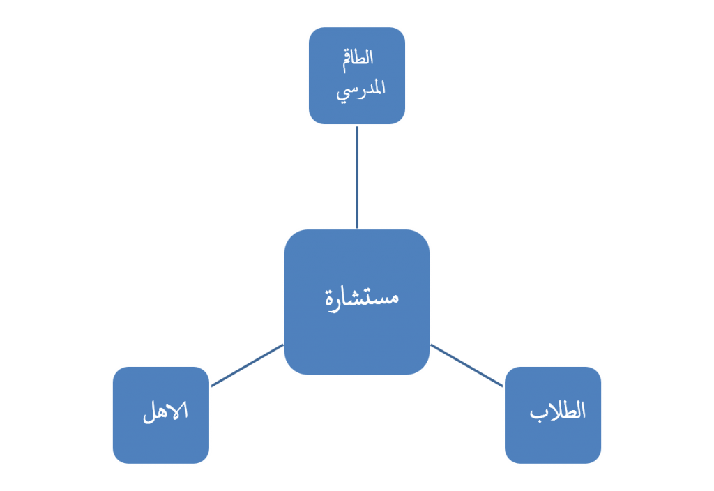 كتيبات النجاح- الاستشارة التربوية by rana - Illustrated by Hadeel Ejmeal - Ourboox.com