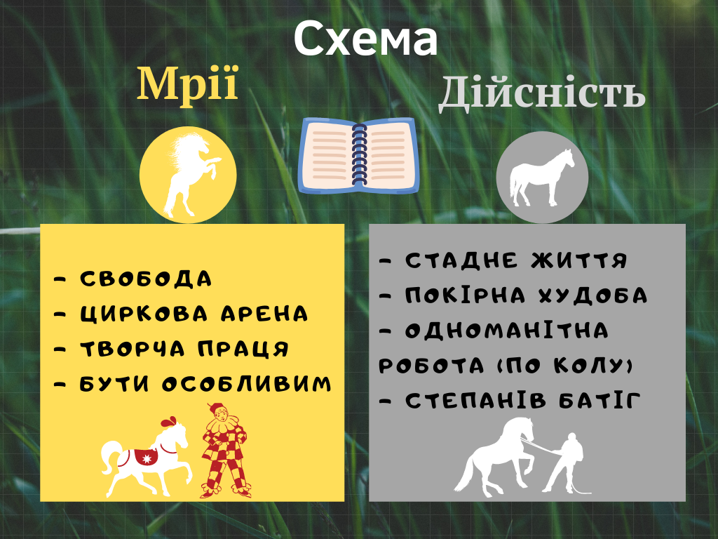 Володимир Дрозд «Білий кінь Шептало» by Natalija Tolmach - Ourboox.com