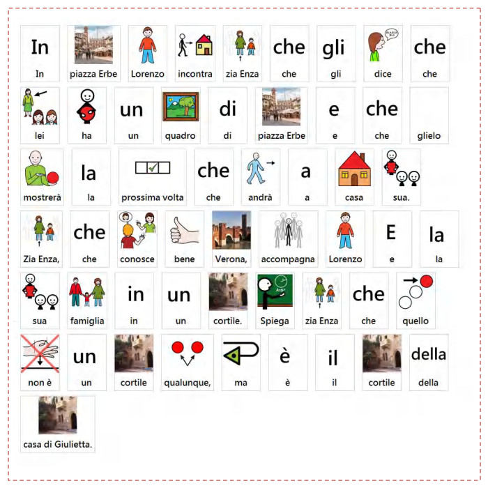 Lorenzo conosce l’Italia in caa by alessandra pierri - Illustrated by Pictograms’ author: Sergio Palao Origin: ARASAAC (http://arasaac.org) Licenses: CC (BY-NC-SA) Property: Aragon Government - Ourboox.com