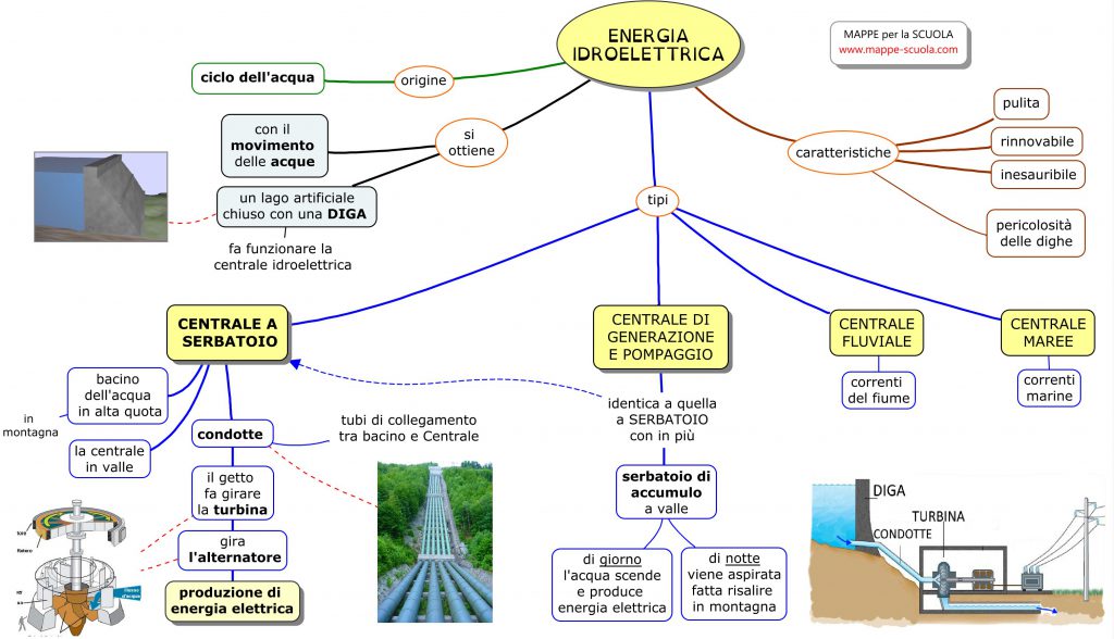 Centrale idroelettrica by Benedetta Vergona - Ourboox.com