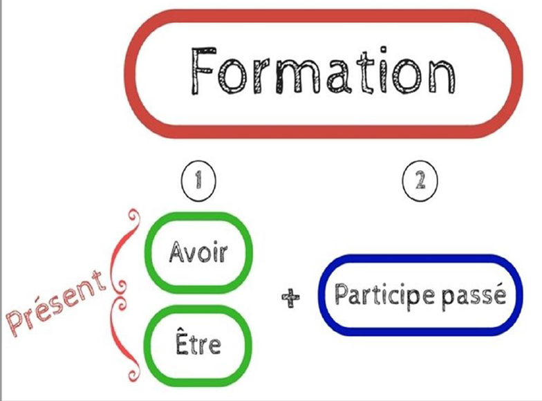 Passé composé by Tatyana Dimitrusheva - Ourboox.com