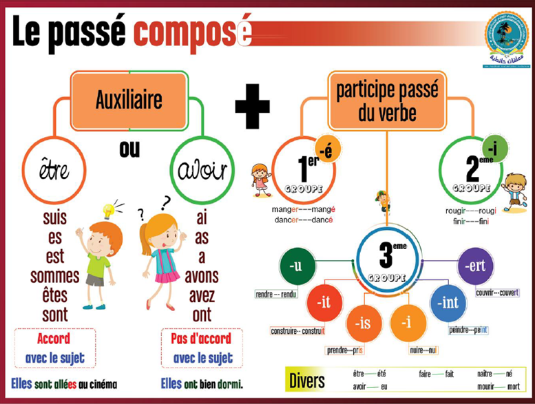 Passé composé by Tatyana Dimitrusheva - Ourboox.com