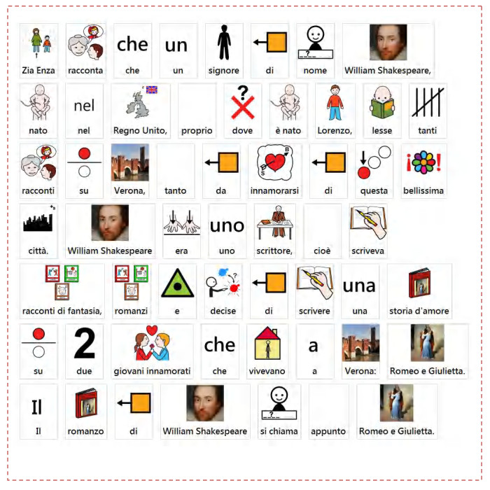 Lorenzo conosce l’Italia in caa by alessandra pierri - Illustrated by Pictograms’ author: Sergio Palao Origin: ARASAAC (http://arasaac.org) Licenses: CC (BY-NC-SA) Property: Aragon Government - Ourboox.com