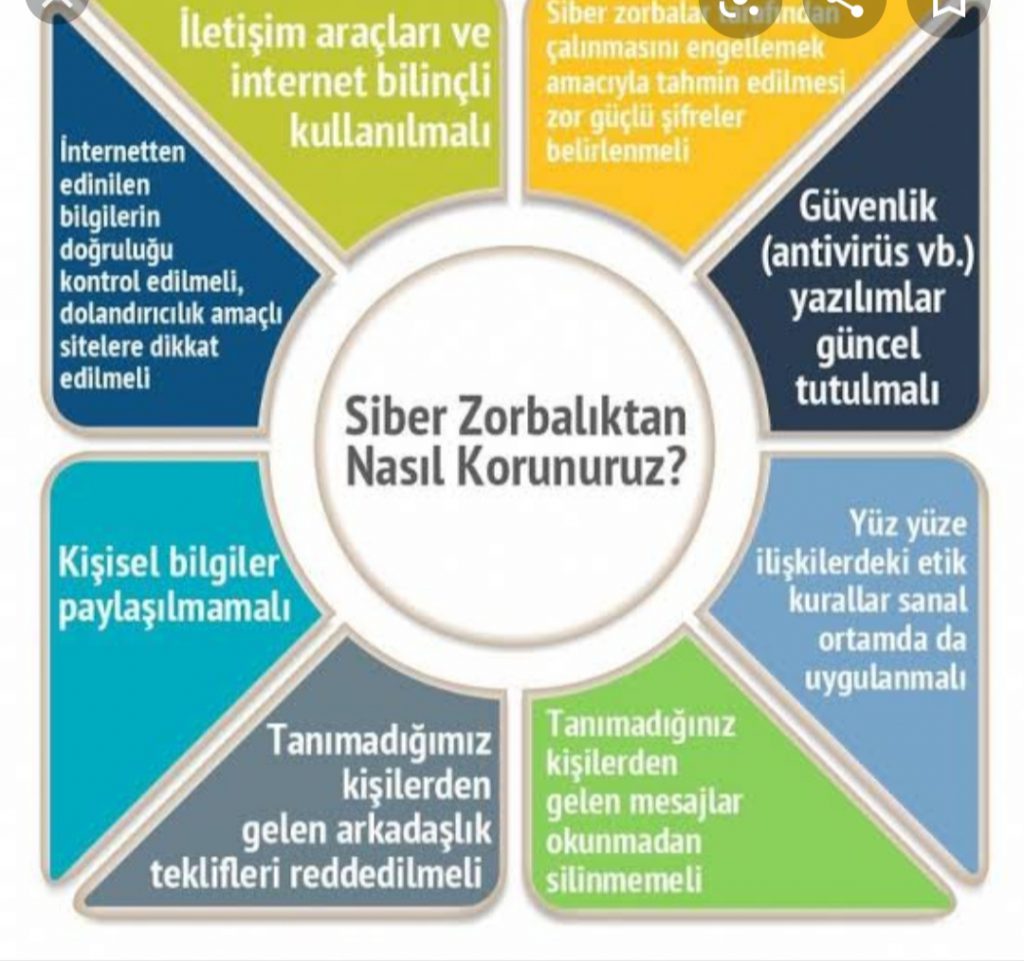 E GÜVENLİK by HÜLYA - Ourboox.com