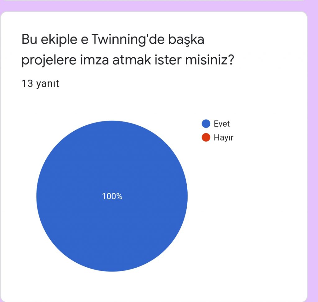 KORONA GÜNLERİNDE EĞLENCELİ EV OKULUM PROJESİ ÖĞRETMEN SON ANKETİ by Hava KURUM - Ourboox.com