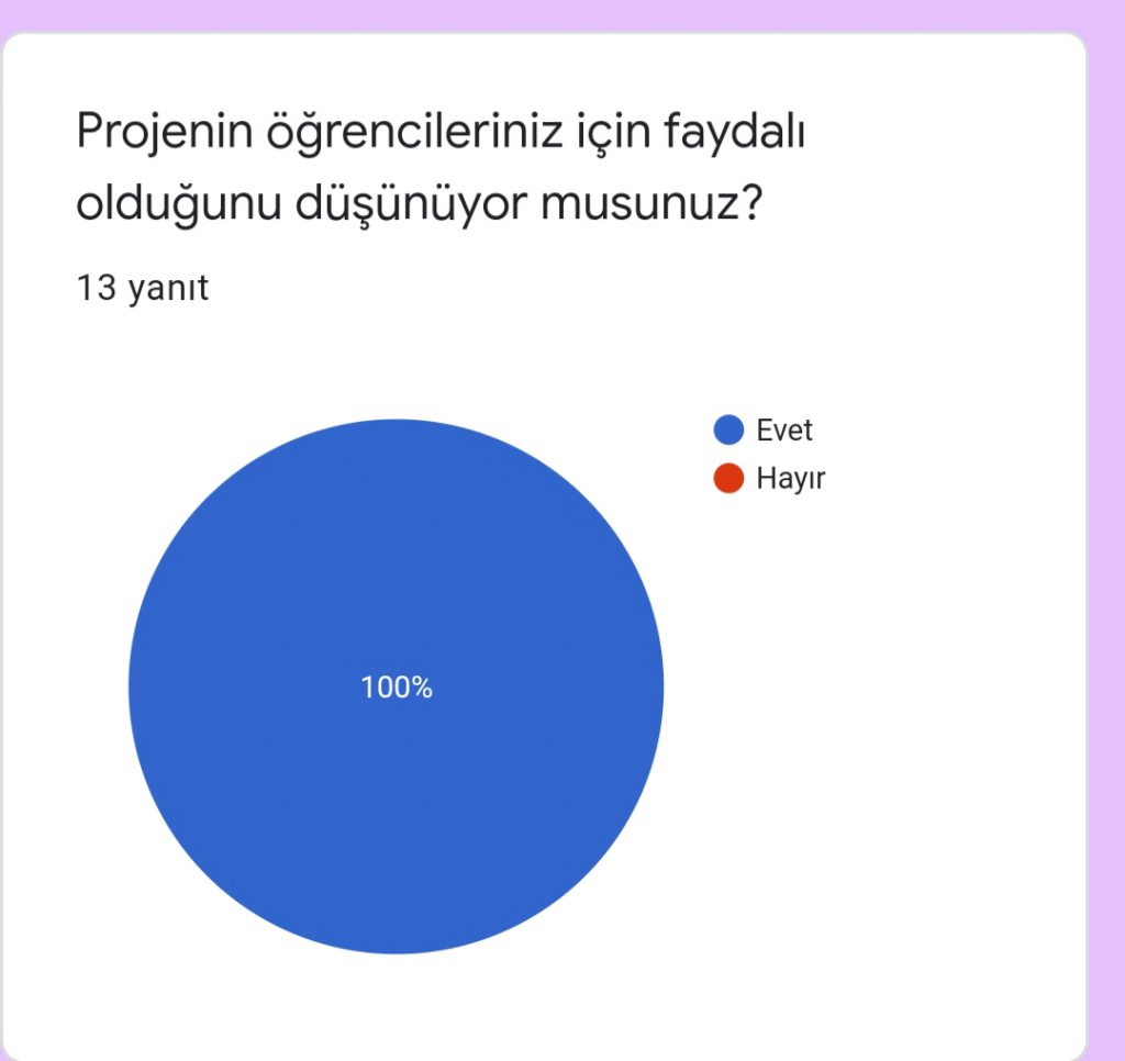KORONA GÜNLERİNDE EĞLENCELİ EV OKULUM PROJESİ ÖĞRETMEN SON ANKETİ by Hava KURUM - Ourboox.com