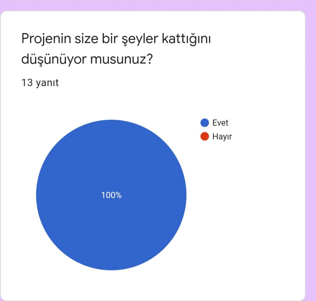 KORONA GÜNLERİNDE EĞLENCELİ EV OKULUM PROJESİ ÖĞRETMEN SON ANKETİ by Hava KURUM - Ourboox.com