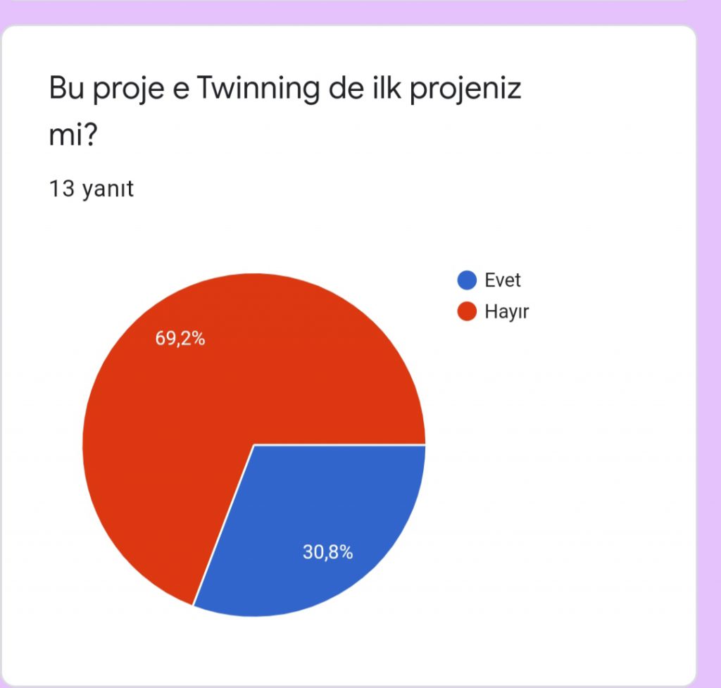 KORONA GÜNLERİNDE EĞLENCELİ EV OKULUM PROJESİ ÖĞRETMEN SON ANKETİ by Hava KURUM - Ourboox.com