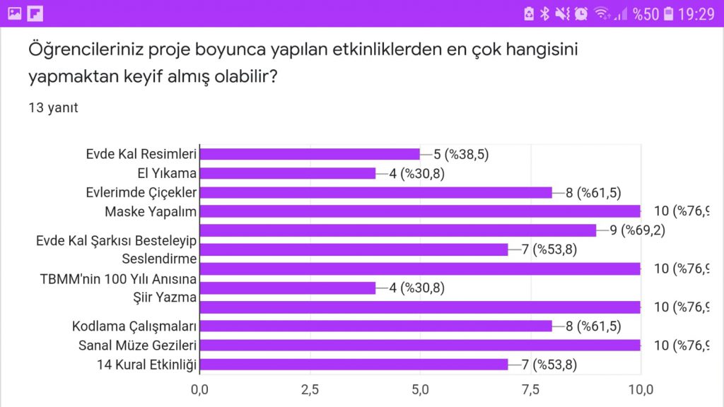 KORONA GÜNLERİNDE EĞLENCELİ EV OKULUM PROJESİ ÖĞRETMEN SON ANKETİ by Hava KURUM - Ourboox.com