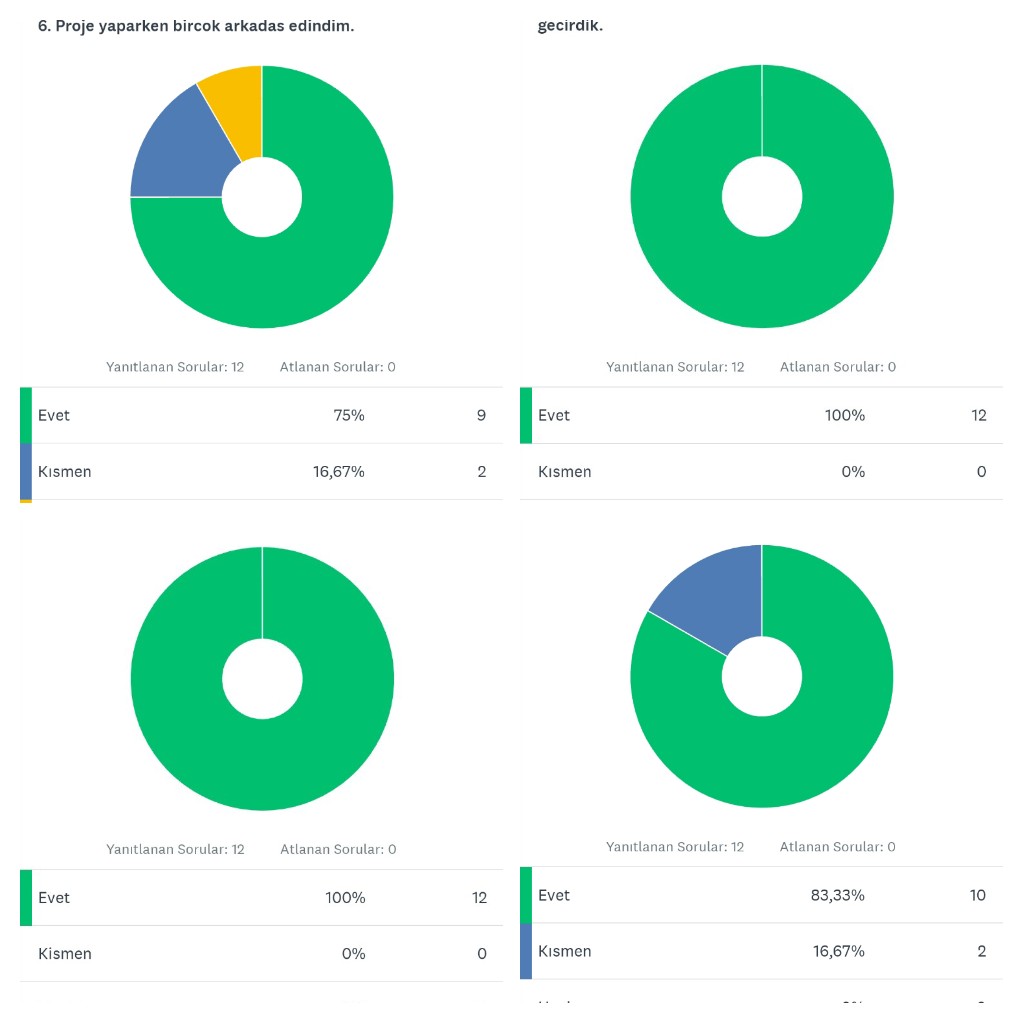 CİHO ÖNCE SELAM SONRA KELAM ETWİNNİNG PROJE SONU DEĞERLENDİRME by Pakize - Ourboox.com