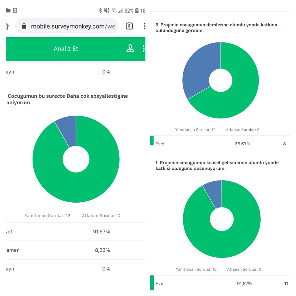 CİHO ÖNCE SELAM SONRA KELAM ETWİNNİNG PROJE SONU DEĞERLENDİRME by Pakize - Ourboox.com