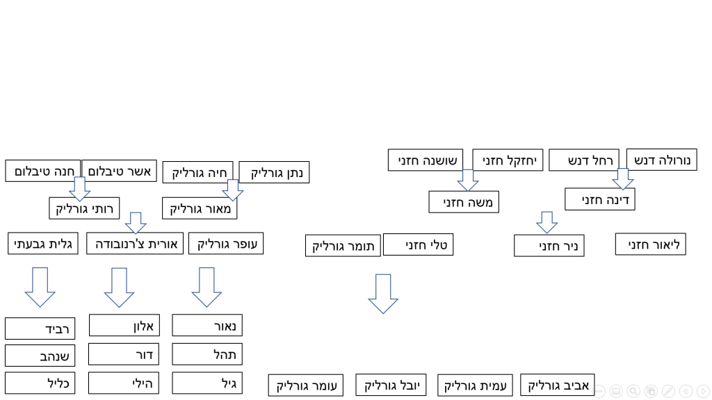עבודת שורשים – יובל גורליק by yuval - Ourboox.com