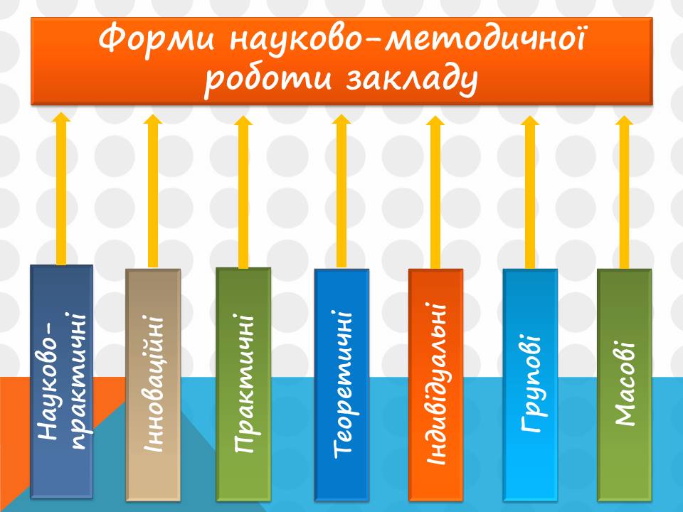 Звіт методиста Великоберезнянського районного центру позашкільної освіти з дітьми та юнацтвом by Viktoriya - Illustrated by Творчий звіт з методичної роботи - Ourboox.com