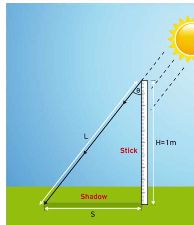 Eratosthenes Experiment by sevda yücde - Ourboox.com
