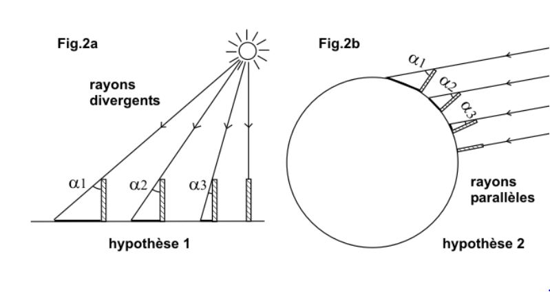 Eratosthenes Experiment by sevda yücde - Ourboox.com