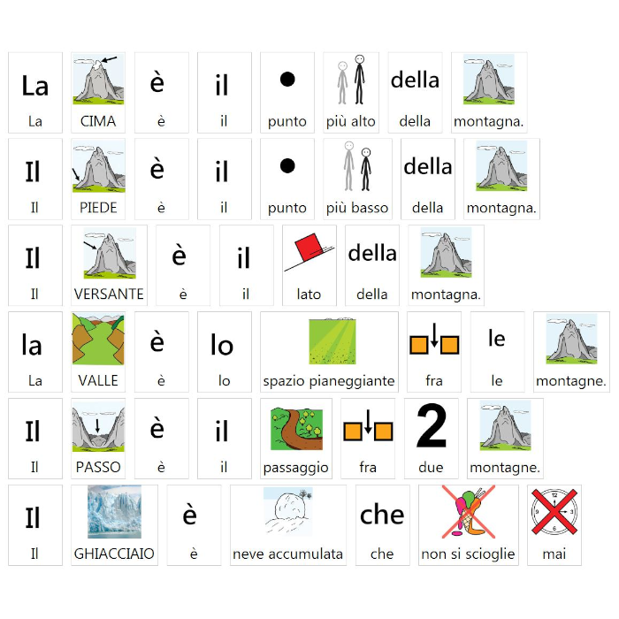 Conosco la terra in caa by alessandra pierri - Illustrated by Pictograms’ author: Sergio Palao Origin: ARASAAC (http://arasaac.org) Licenses: CC (BY-NC-SA) Property: Aragon Government - Ourboox.com