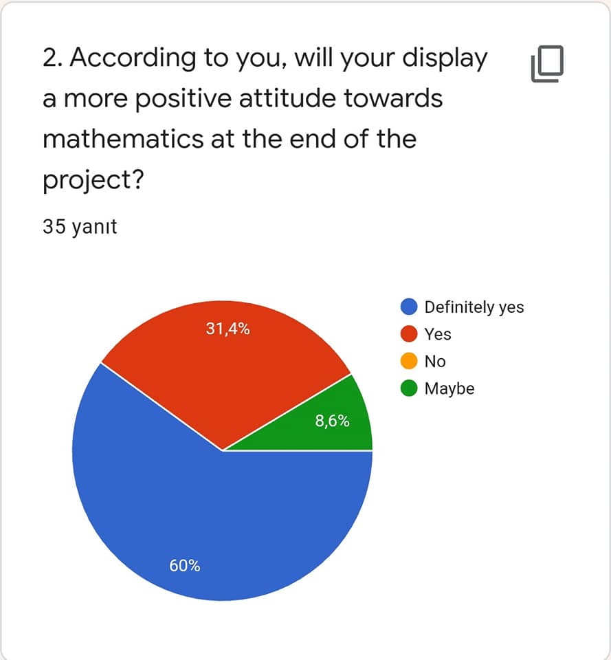 MATHS &..FUN by AYŞE AK - Illustrated by AYŞE YILDIRIM - Ourboox.com