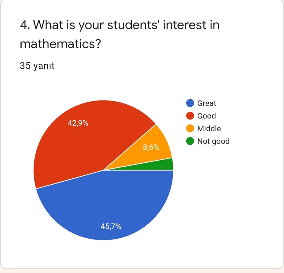 MATHS &..FUN by AYŞE AK - Illustrated by AYŞE YILDIRIM - Ourboox.com