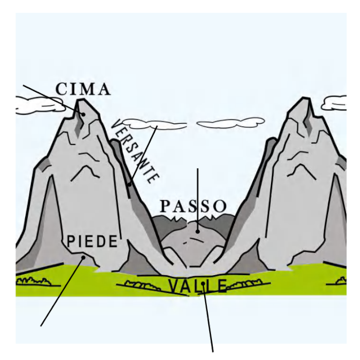 Conosco la terra in caa by alessandra pierri - Illustrated by Pictograms’ author: Sergio Palao Origin: ARASAAC (http://arasaac.org) Licenses: CC (BY-NC-SA) Property: Aragon Government - Ourboox.com