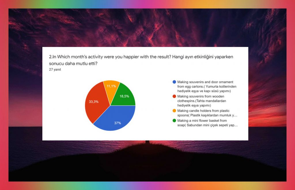 Student Survey Results by Fatih CESUR - Ourboox.com