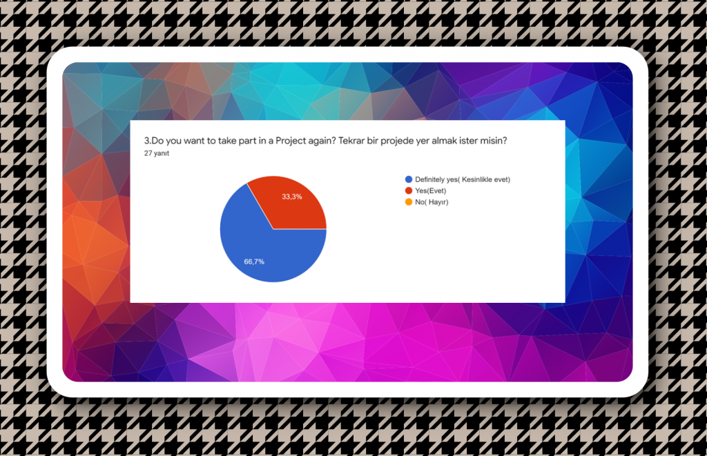 Student Survey Results by Fatih CESUR - Ourboox.com