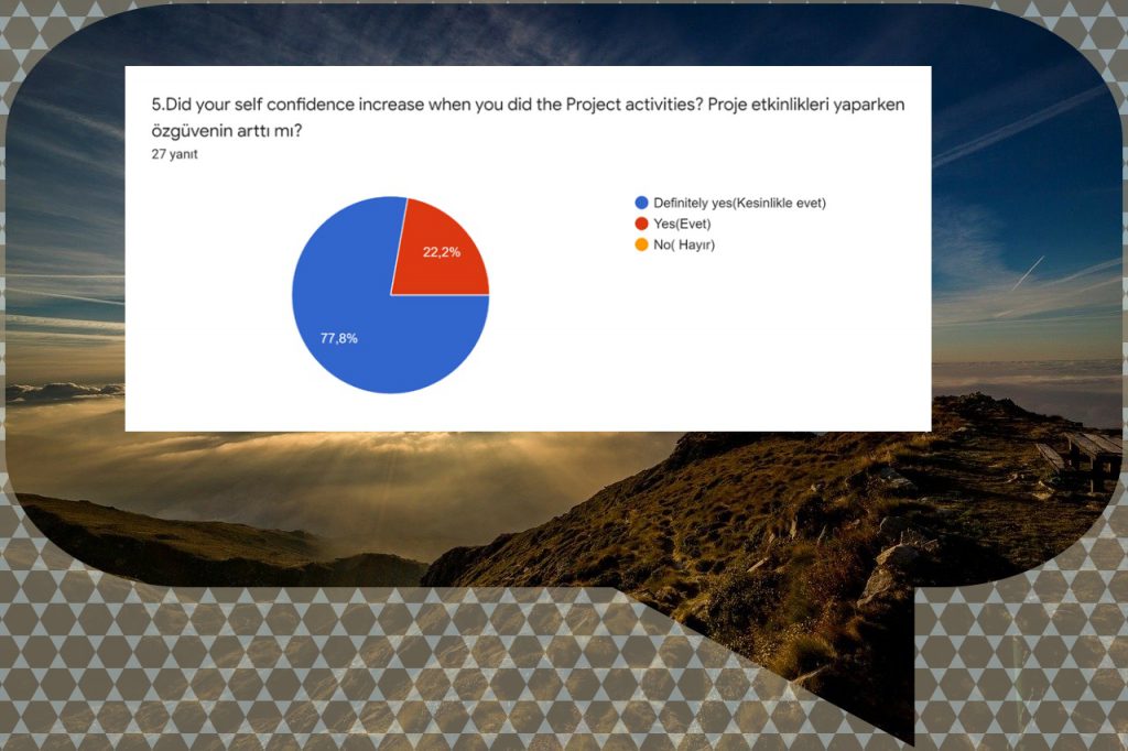 Student Survey Results by Fatih CESUR - Ourboox.com