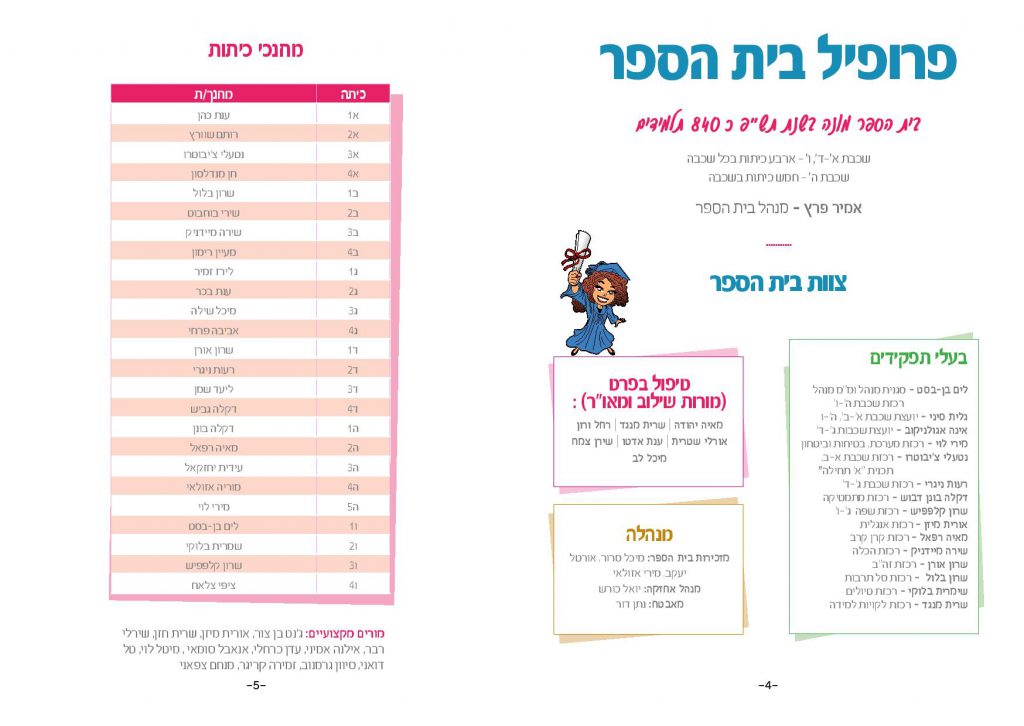 תקנון ביהס by miri - Ourboox.com