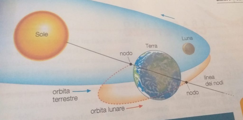 tesina 3D by giuseppe - Illustrated by Giuseppe Potorac - Ourboox.com