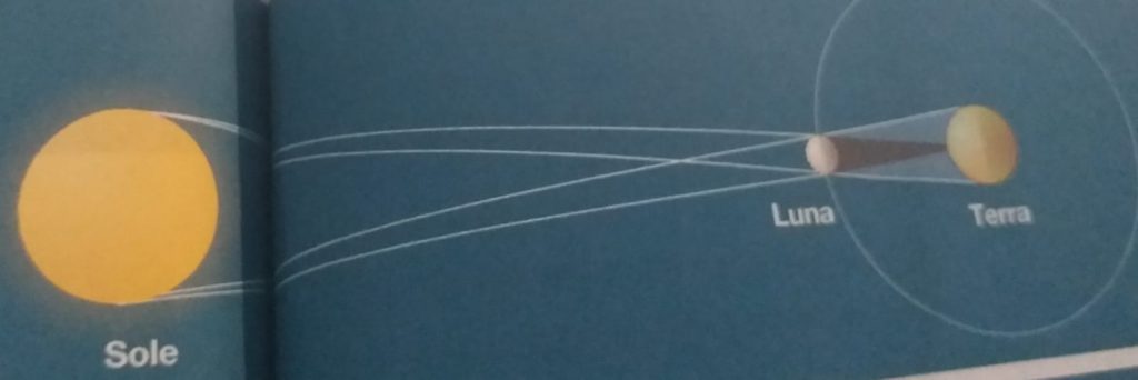 tesina 3D by giuseppe - Illustrated by Giuseppe Potorac - Ourboox.com