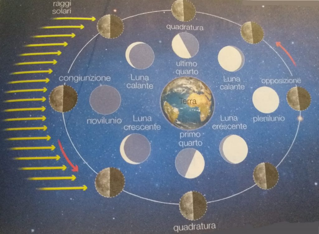 tesina 3D by giuseppe - Illustrated by Giuseppe Potorac - Ourboox.com